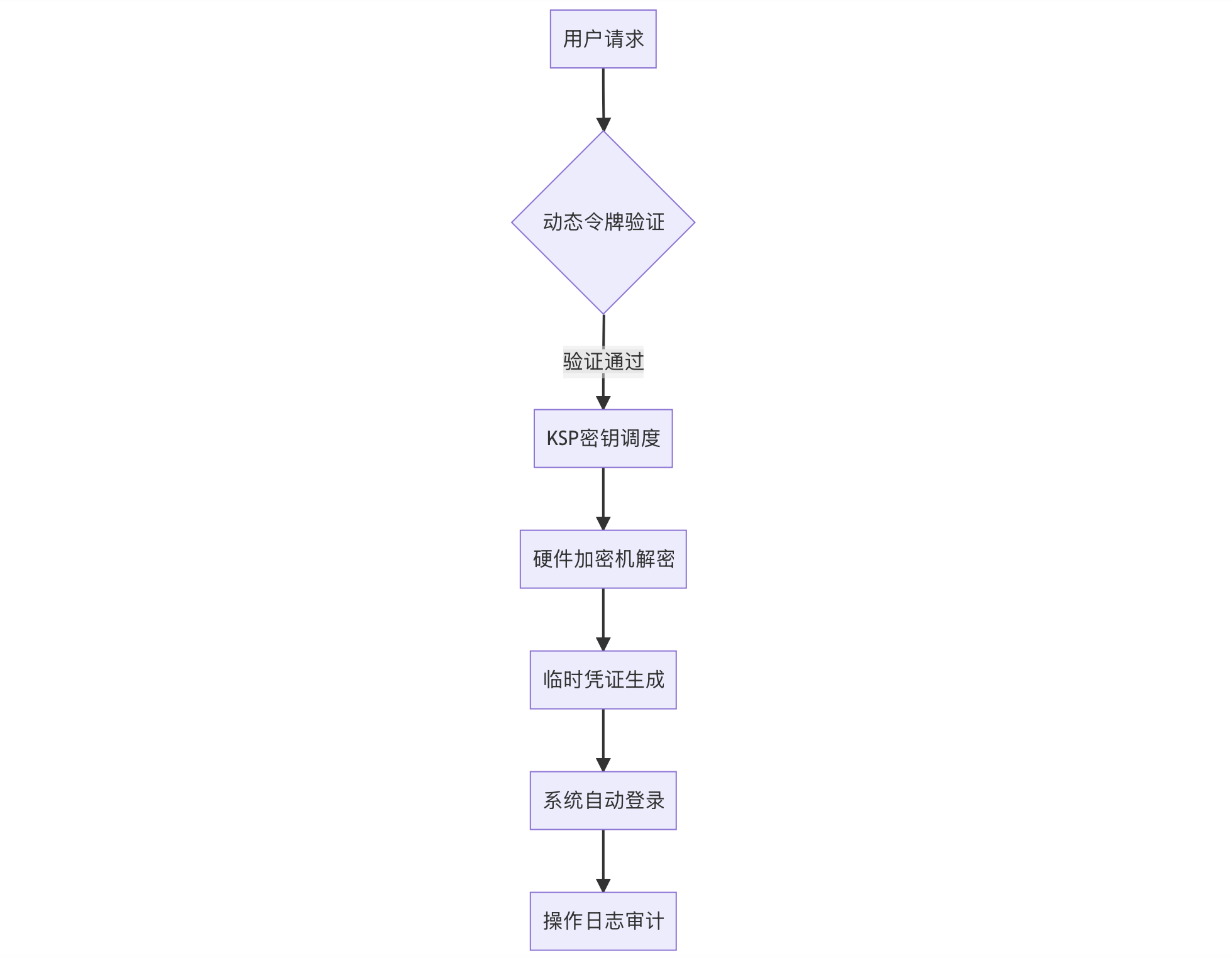 截屏20250514 10.33.00.png